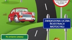 WIELKA ZMIANA DLA MAŁYCH MOTOCYKLI – JAZDA NA 125-TKACH BEZ EGZAMINU.