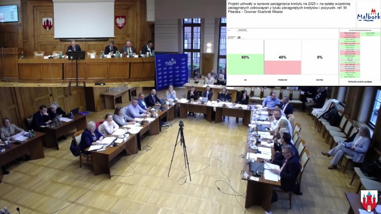 Kolejna próba zaciągnięcia kredytu na 2025 rok – XX sesja Rady Miasta…