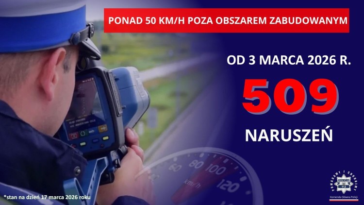 Nowe przepisy dotyczące przekroczenia prędkości poza obszarem zabudowanym…