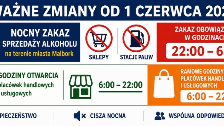Malbork wprowadza nocny zakaz sprzedaży alkoholu