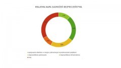 Krajowa Mapa Zagrożeń Bezpieczeństwa:  1350 zagrożeń zgłoszonych przez mieszkańców powiatu malborskiego w 2018 r.