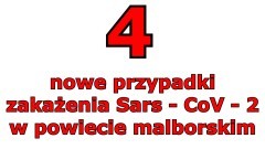 Z ostatniej chwili – już 63 przypadki zarażenia koronawirusem w powiecie&#8230;