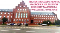 PROJEKT BUDŻETU MIASTA MALBORKA NA 2022 ROK: DOCHODY 166.398.504 zł&#8230;