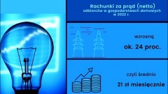 Od nowego roku wzrost ceny prądu o 24%!