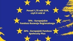 Komisja Europejska zatwierdziła program Fundusze Europejskie dla Pomorza 2021-2027.