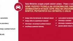 NOWELIZACJA PRAWA O RUCHU DROGOWYM. NOWE E-USŁUGI - 13.07.2015