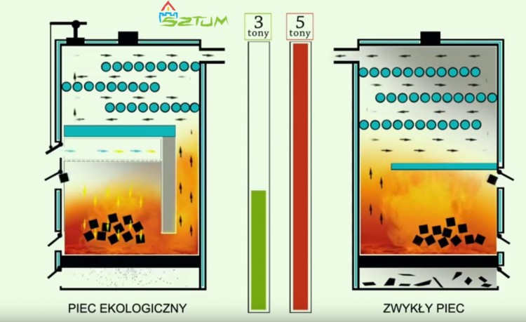 Gmina Sztum: Unowocześnij energetykę w swoim domu. Trwa nabór wniosków&#8230;