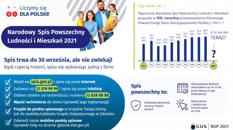 Gmina Malbork. Spisałeś się już w ramach Narodowego Spisu Powszechnego?&#8230;