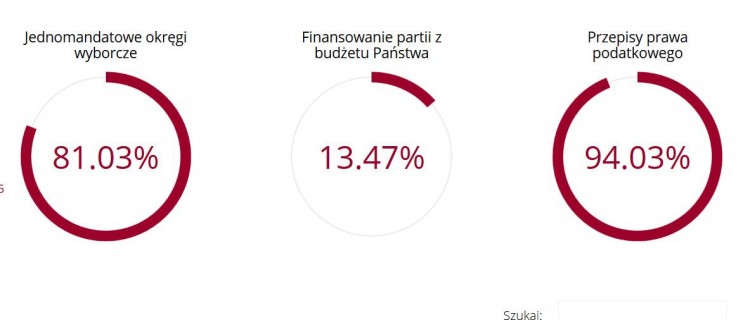 Referendum 2015 w powiecie malborskim. Wyniki