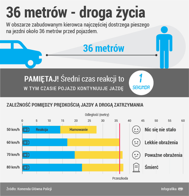 Tragamin. W terenie zabudowanym jechał z prędkością 104 km/h – stracił prawo jazdy.