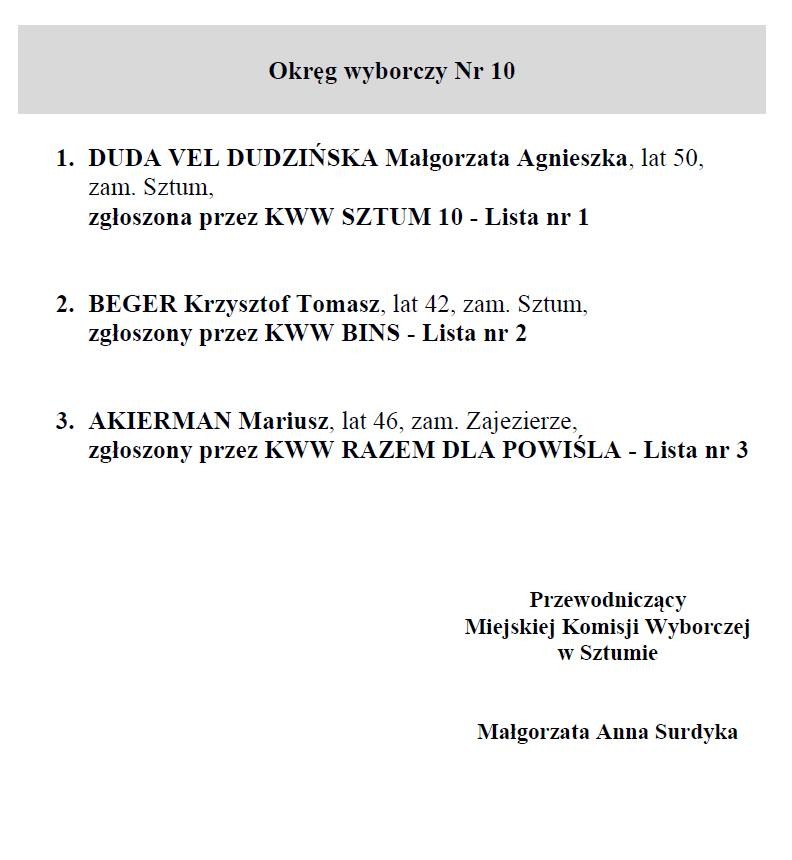 Sztum. W niedzielę wybory uzupełniające do Rady Miejskiej.