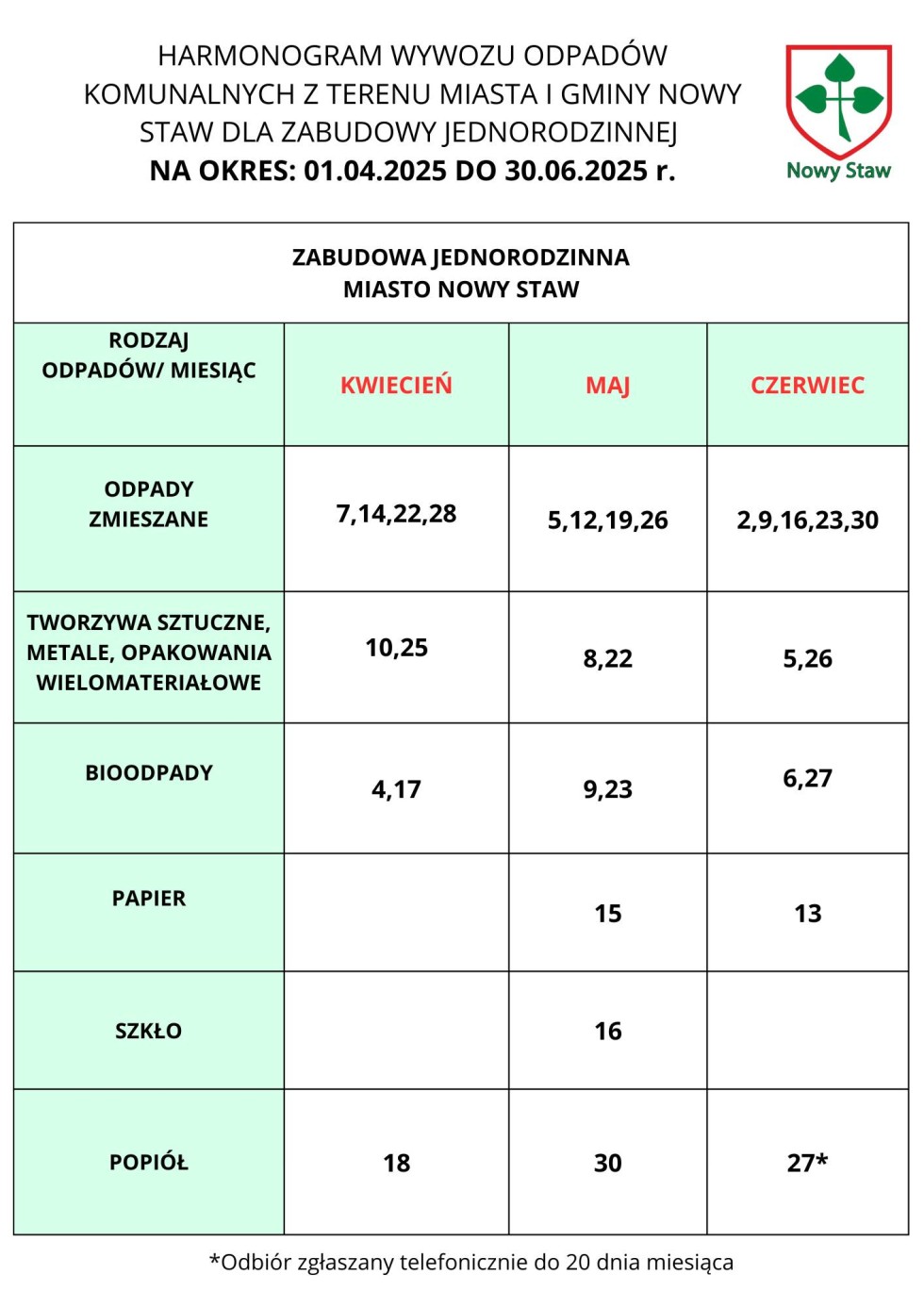 Okresowy harmonogram wywozu odpadów komunalnych w Gminie Nowy Staw.