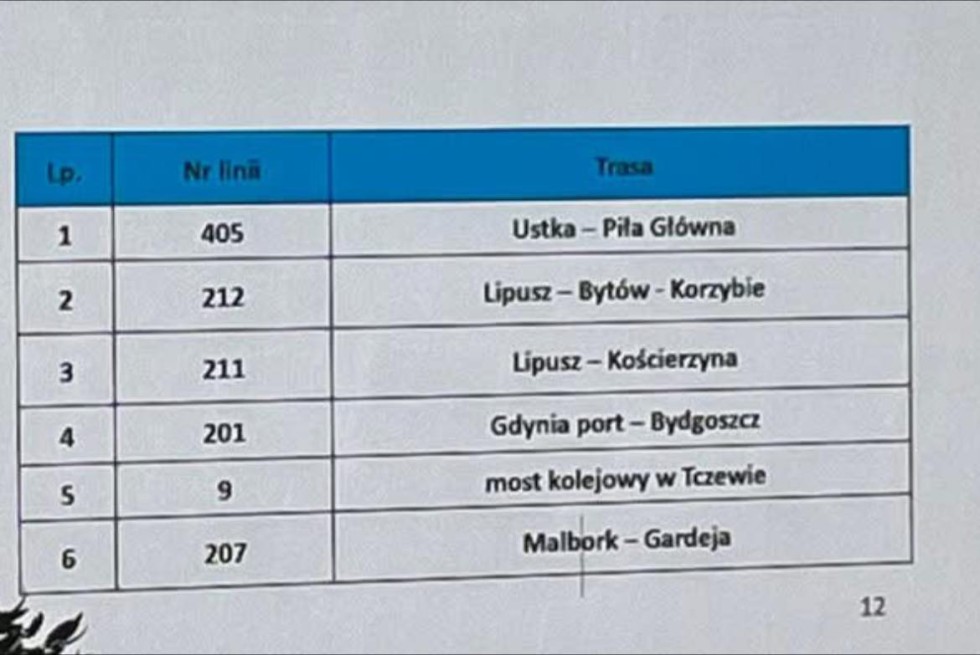 Pakt dla Bezpieczeństwa Polski – Pomorze Środkowe. Kluczowa droga łącząca powity malborski i sztumski pominięta w strategicznym raporcie.