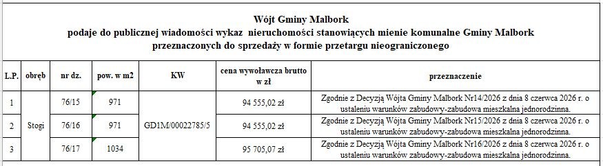 Ogłoszenie Wójta Gminy Malbork z dnia 8 września 2026 roku (IV).